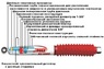 Амортизатор передний Rancho RS5000 УАЗ Патриот без лифта