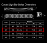 Светодиодная балка дополнительного света Aurora 60 диодов 300W #2
